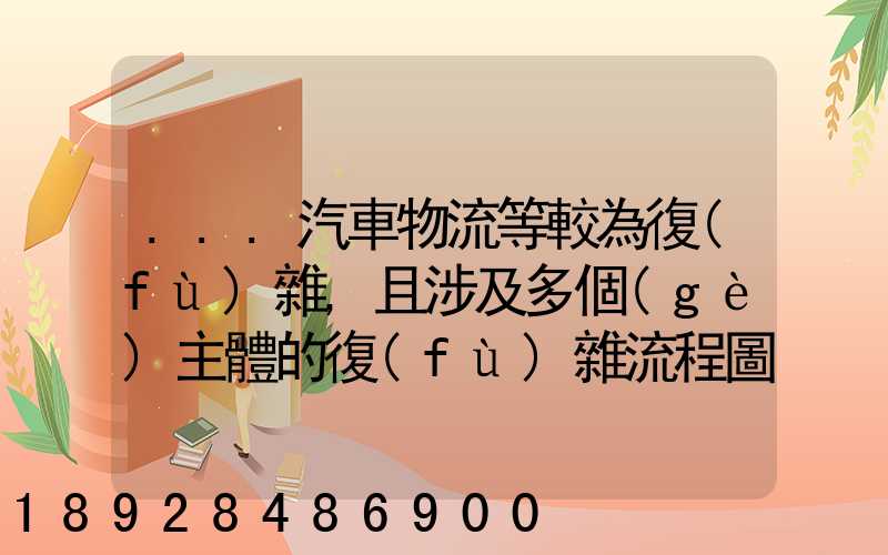 ...汽車物流等較為復(fù)雜,且涉及多個(gè)主體的復(fù)雜流程圖,常見的處理技巧包括...