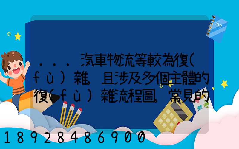 ...汽車物流等較為復(fù)雜,且涉及多個主體的復(fù)雜流程圖,常見的處理技巧包括...